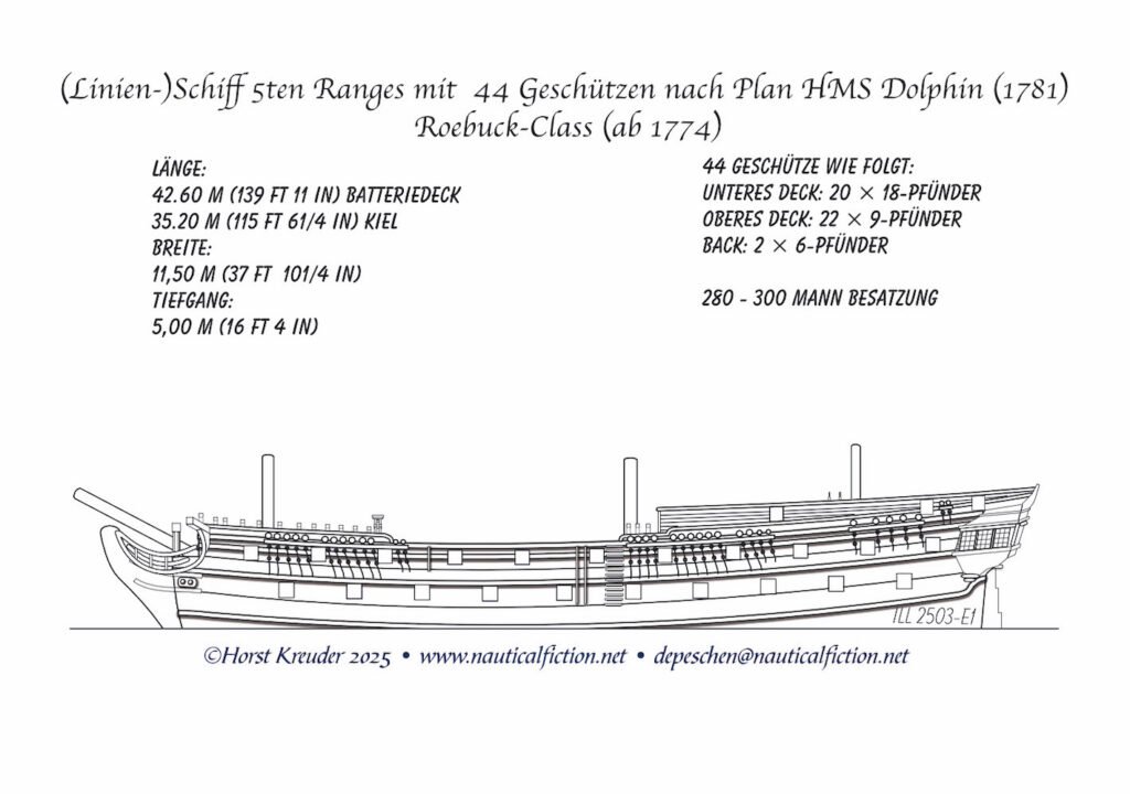 (Linien-)Schiff 5ten Ranges mit 50 Geschützen