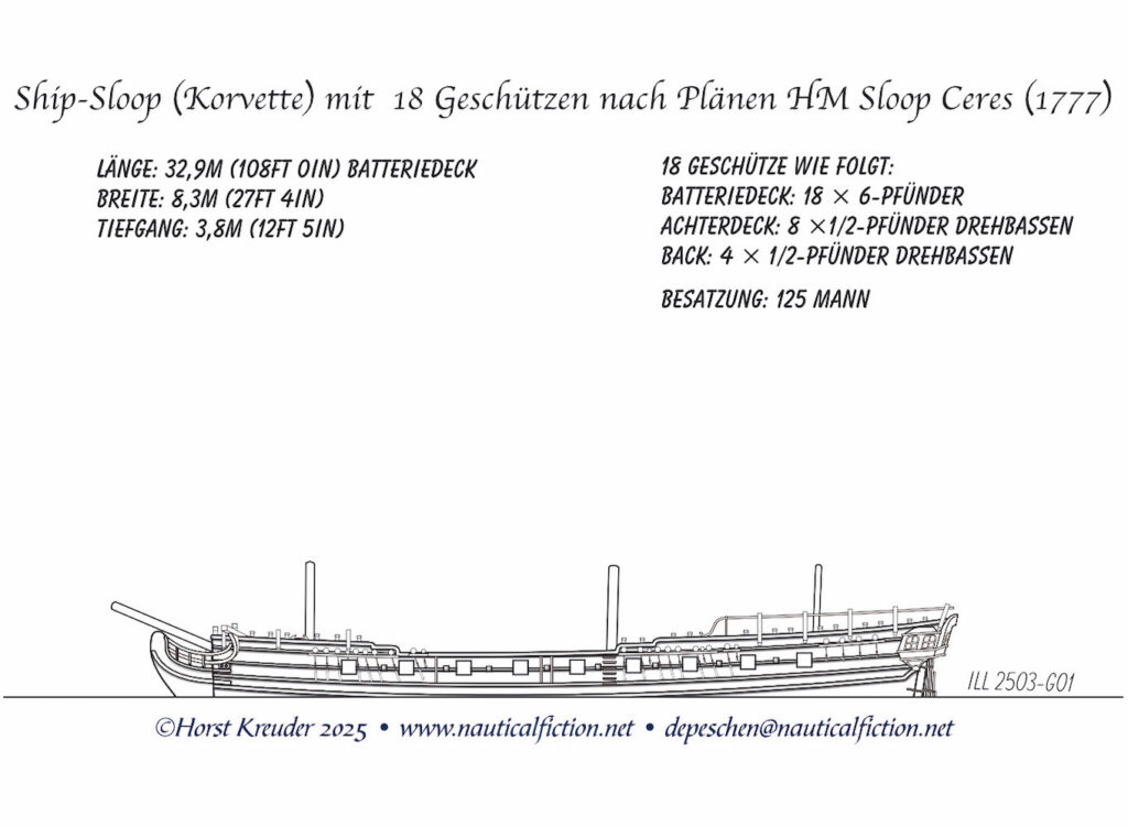 Ship-Sloop (Korvette) mit 18 Geschützen