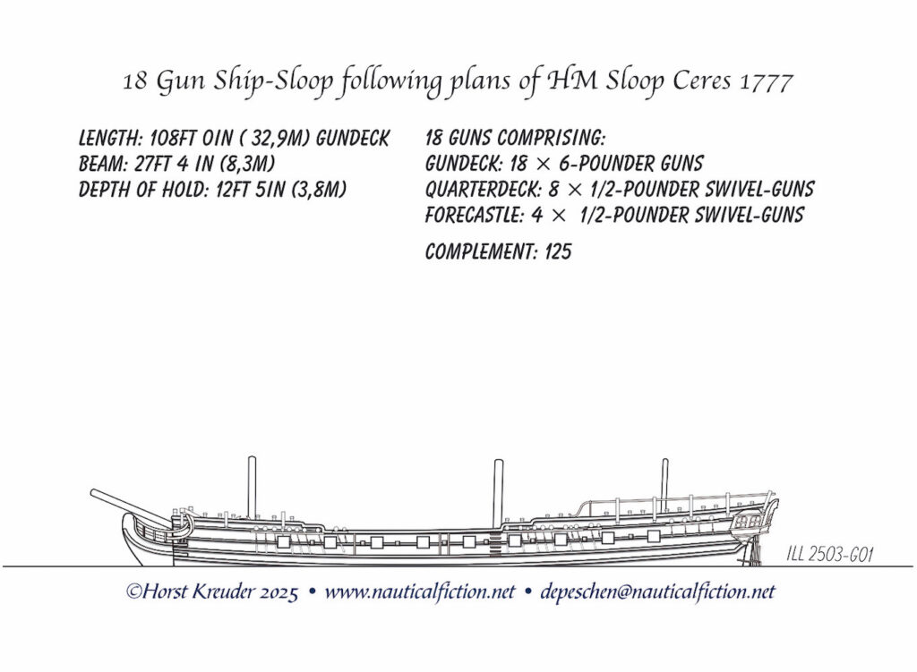 18 gun ship(rigged)-sloop