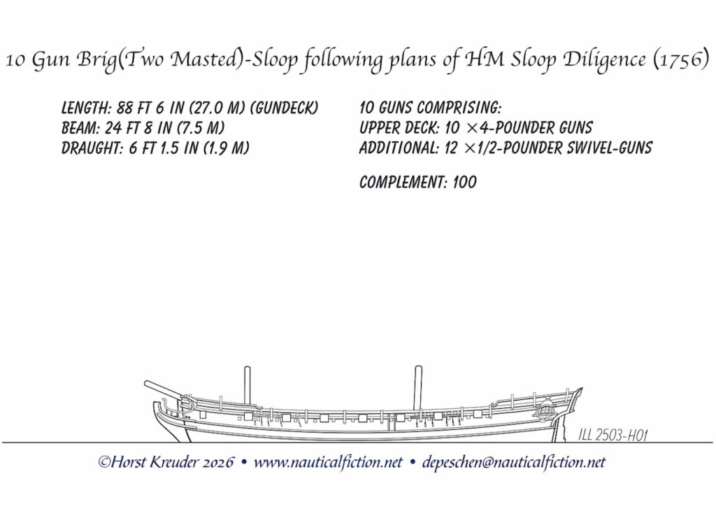 10 gun brig(rigged)/two masted sloop