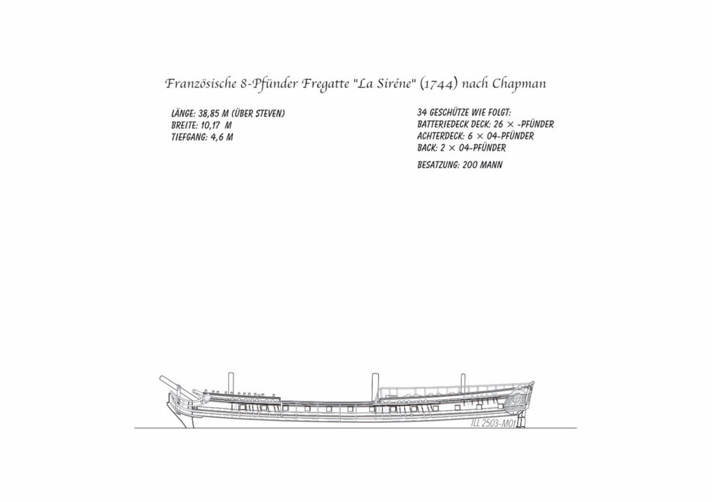 Fregatte französischer Bauart 'La Sirene' nach Chapman