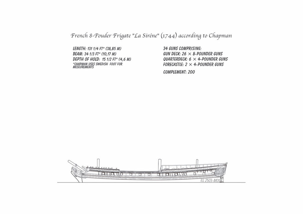 French-build frigate ‘La Sirene’ based on Chapman